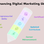 Online Digital Marketing Course in Ahmedabad: Skillfloor