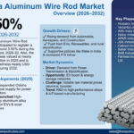 India Aluminum Wire Rod Market Size, Share, Growth, and Trends Forecast 2026–2032