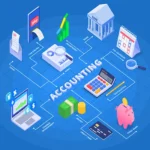 Cloud Based Accounting Software India