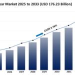 Athletic Footwear Market Size, Share, and Growth Analysis 2025-2033