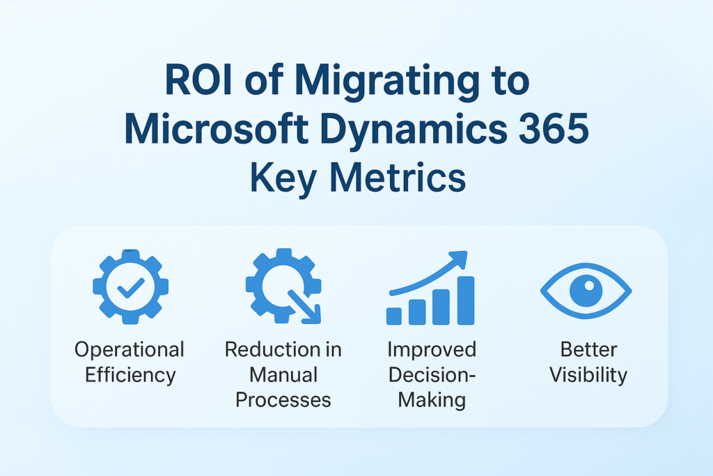 ROI of Migrating to Microsoft Dynamics 365: Key Metrics