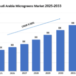 Saudi Arabia Microgreens Market Report, Share & Analysis Outlook 2025-2033