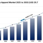Outdoor Sports Apparel Market Share, Size, Growth, and Forecast 2025-2033