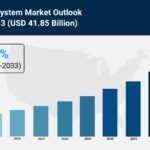 Railway System Market Size, Share, Growth, and Forecast 2025-2033