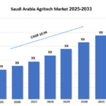 Saudi Arabia Agritech Market Growth, Size & Trends Forecast 2025-2033