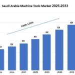 Saudi Arabia Machine Tools Market Size, Share, Demand & Growth Report 2025-2033