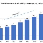 Saudi Arabia Sports & Energy Drinks Market Report, Share & Demand Forecast 2025-2033