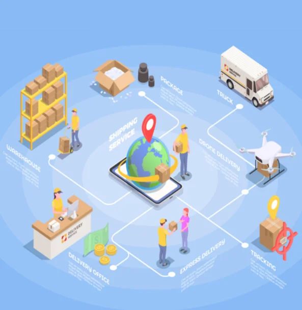 Software for Distributors