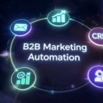 B2B Marketing Automation: Why It Matters for Businesses in 2025