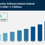 Debt Collection Software Market Size, Growth, and Forecast 2025-2033