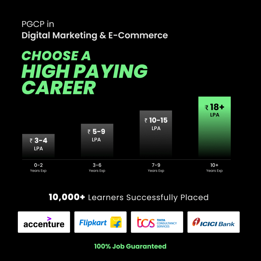 Digital marketing training in Bangalore