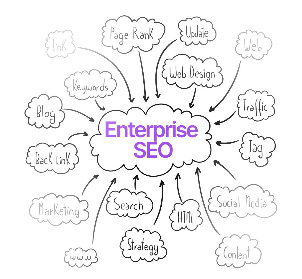 enterprise seo company