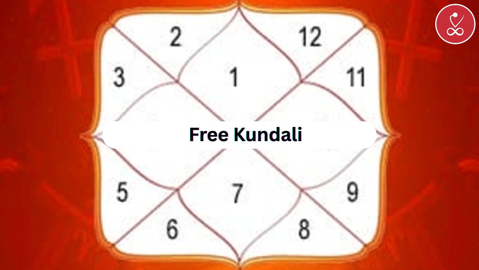 Free Kundali