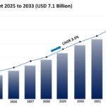 Glycerol Market Analysis, Trends & Growth Forecast 2025-2033