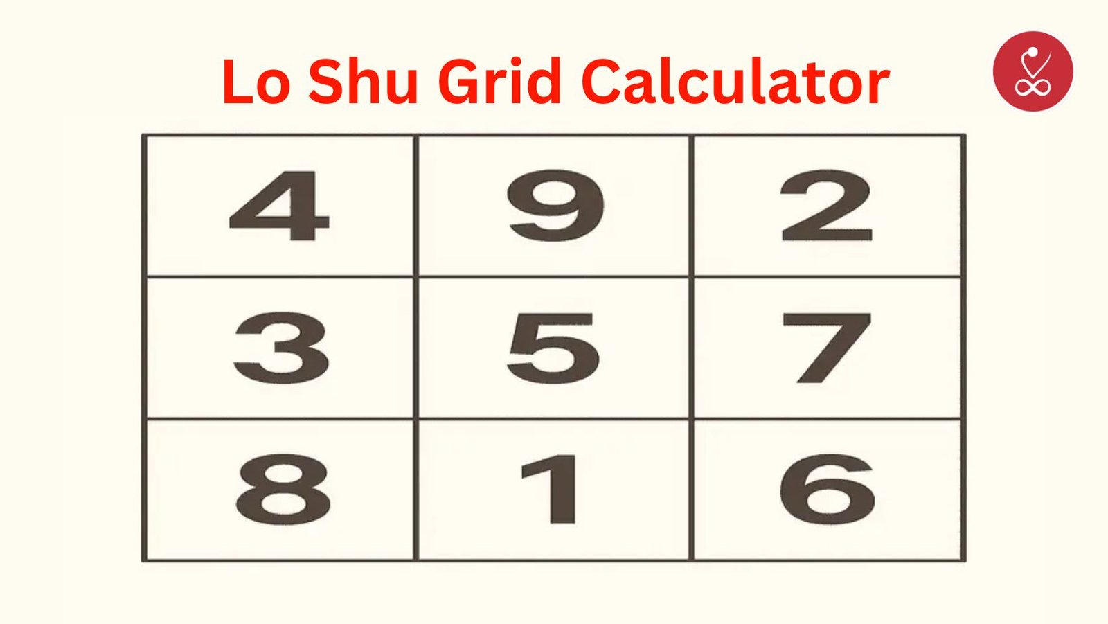 Lo Shu Grid Calculator