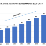 Saudi Arabia Automotive Sunroof Market Growth, Trends and Forecast Outlook 2025-2033