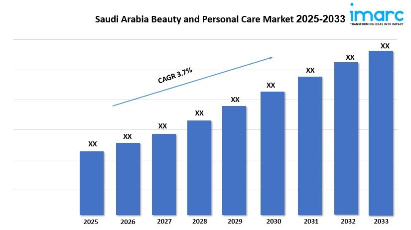 Saudi Arabia Beauty and Personal Care Market Outlook, Growth and Forecast Analysis 2025-2033