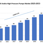Saudi Arabia High-Pressure Pumps Market Size, Share and Research Overview 2025-2033