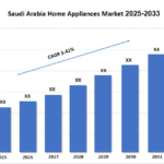 Saudi Arabia Home Appliances Market Outlook, Forecast and Insights Analysis 2025-2033