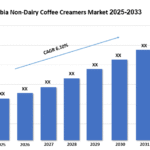 Saudi Arabia Non-Dairy Coffee Creamers Market Trends, Size, and Forecast Analysis Report 2025-2033