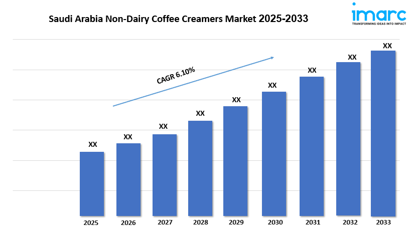Saudi Arabia Non-Dairy Coffee Creamers Market Trends, Size, and Forecast Analysis Report 2025-2033