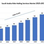 Saudi Arabia Ride-Hailing Services Market Outlook, Trends and Research Forecast 2025-2033