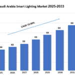 Saudi Arabia Smart Lighting Market Expansion, Trends, Growth and Outlook 2025-2033