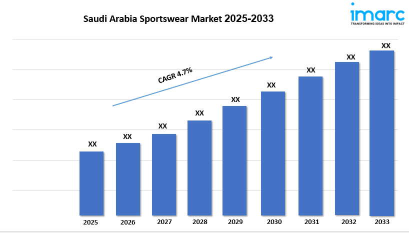 Saudi Arabia Sportswear Market Size, Share, Expansion and Research Outlook 2025-2033