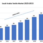 Saudi Arabia Textile Market Trends, Forecast, Outlook and Industry Insights 2025-2033