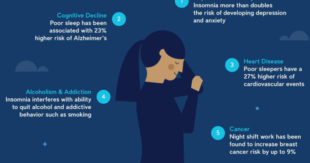 Why Sleep is Important for Productivity and Health