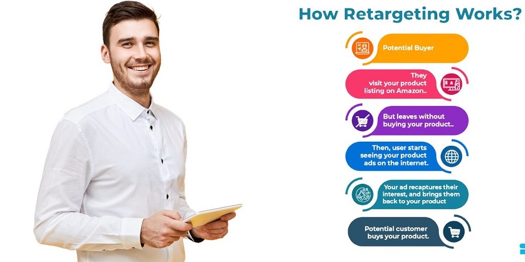 How Philadelphia Businesses Can Unlock Growth with Expert WordPress SEO