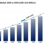 Yacht Charter Market Size, Share, Growth, and Forecast 2025-2033