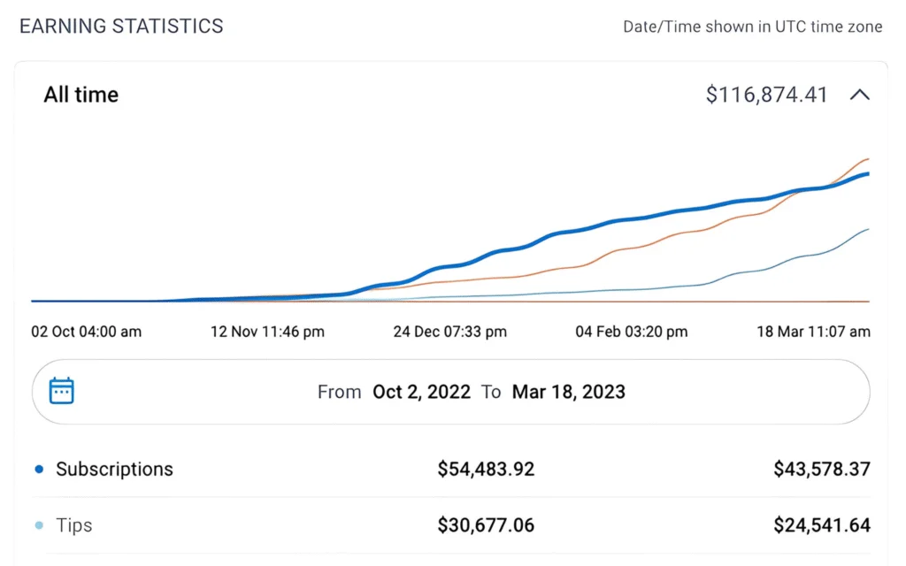 OnlyFans Promotion Services